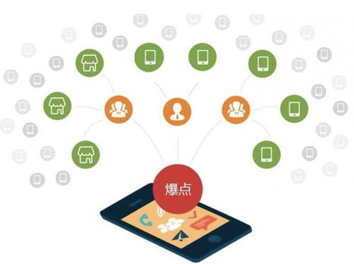 番禺为什么越来越多的企业通过软文营销来引流